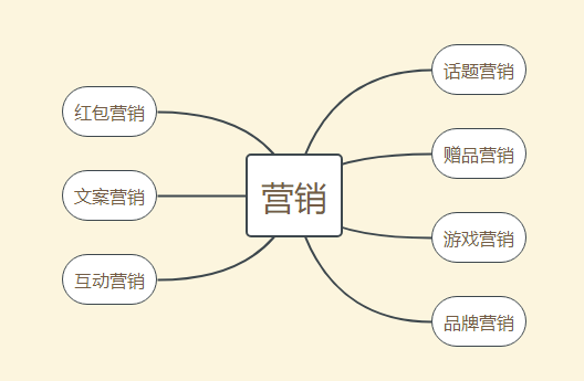 无限云溯的溯源系统，让食品安全更透明更安心