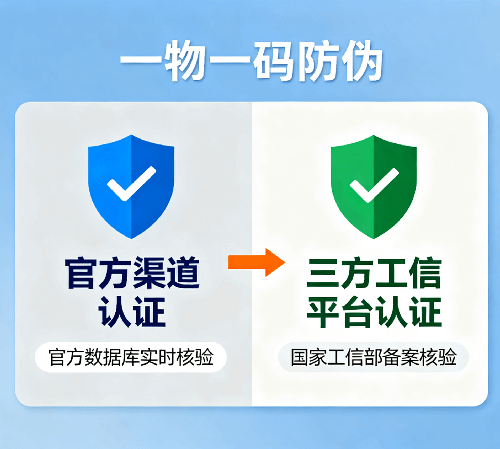 一物一码验证：官方渠道 vs 三方平台，如何选才不踩坑？ 
